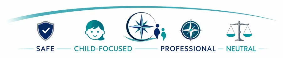 Row of icons and text: shield with tick labelled “Safe,” child’s face for “Child-Focused,” compass for “Professional” to help guide your Compass Family Time, and balanced scales for “Neutral,” all connected by a curved line.